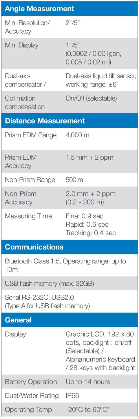 Máy Toàn Đạc Điện Tử Topcon GM-52