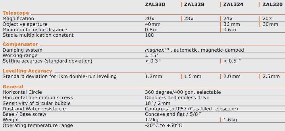 Thông số kỹ thuật máy thuỷ bình tự động Geomax ZAL 300