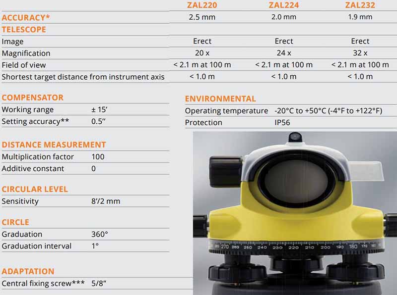 Máy thủy bình Geomax ZAL220