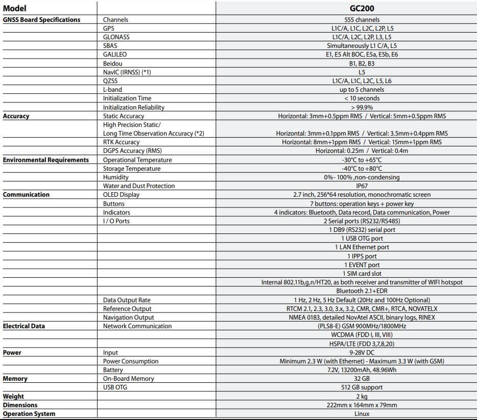 Máy thu GNSS Pentax GC200 series 74 Thông số kỹ thuật máy thu GNSS Pentax GC200