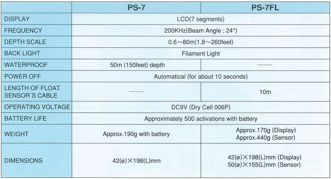 So sánh 2 máy đo sâu cầm tay Hondex PS-7 và PS-7FL
