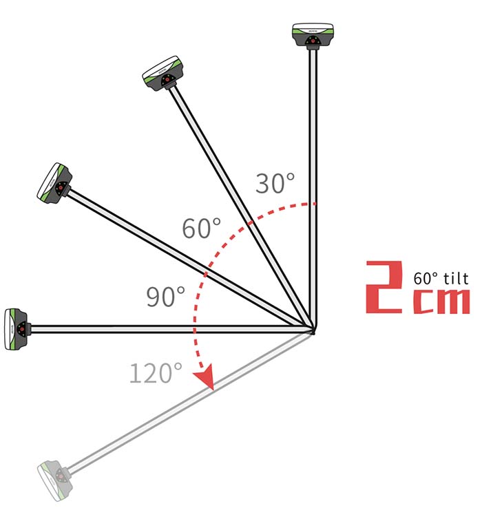 Máy GPS RTK Alpha imu bù nghiên 90