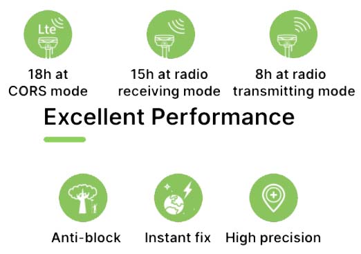 Máy GPS RTK Alpha