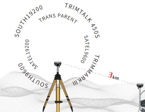 Máy GPS RTK Alpha radio
