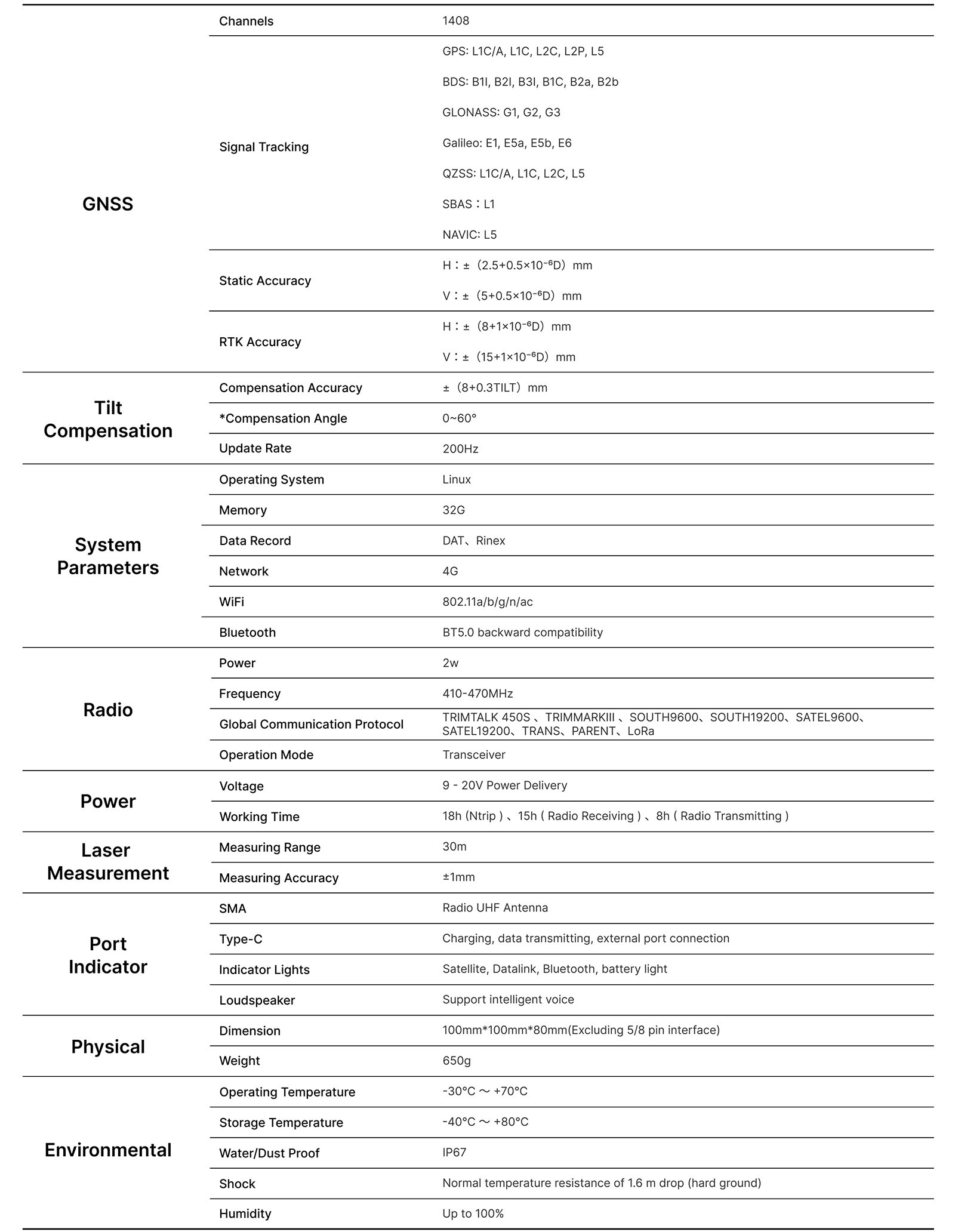 Máy GPS RTK Alpha 40