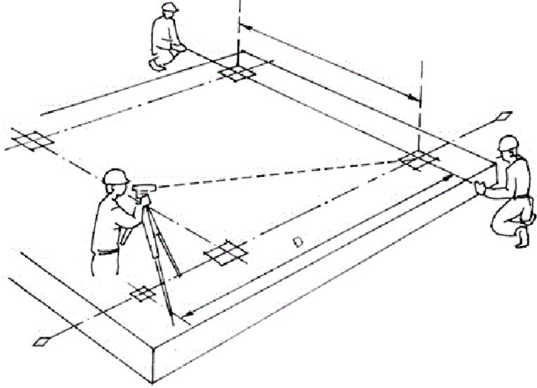 Giác móng bằng máy thủy bình
