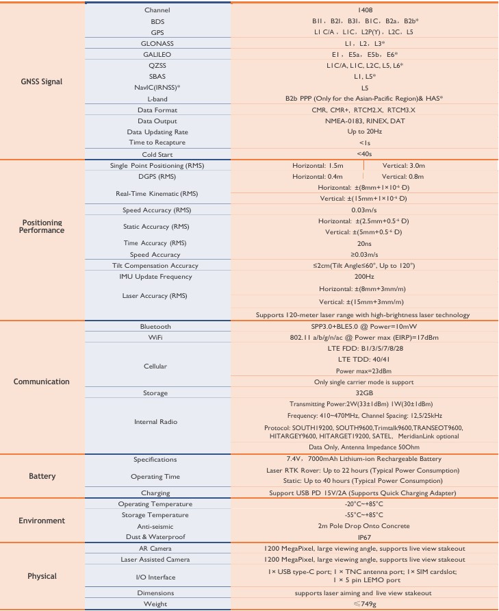 Trạm Động M25 (Laser)