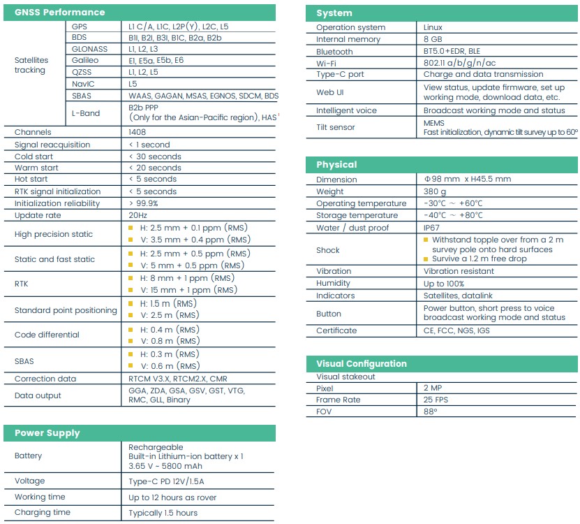 thông số kỹ thuật Máy GPS RTK ESURVEY eRTK10 mini