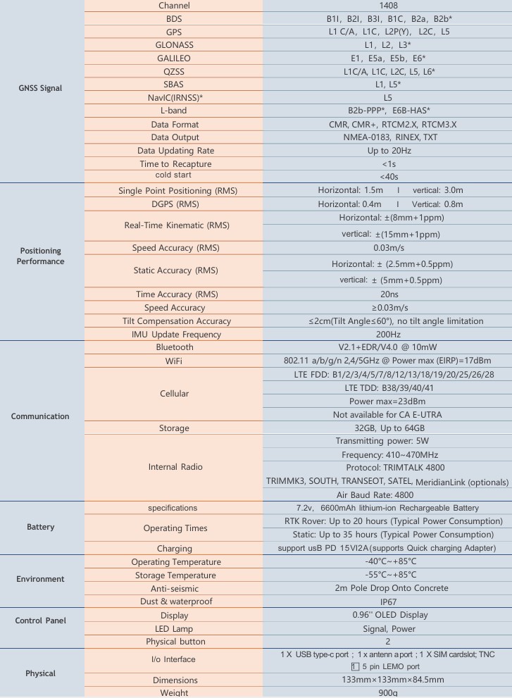 Bộ thu GNSS MBase