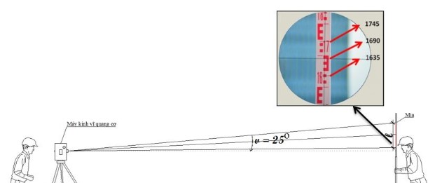 Đo khoảng cách bằng máy kinh vĩ