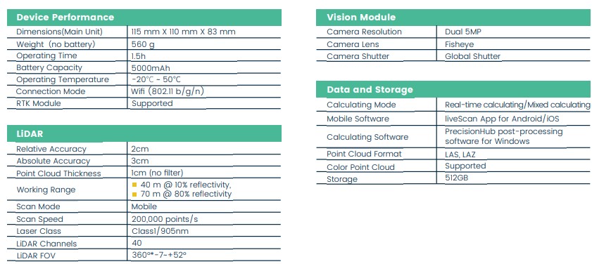 Thông số kỹ thuật máy quét LiDAR cầm tay eSurvey eScan M1
