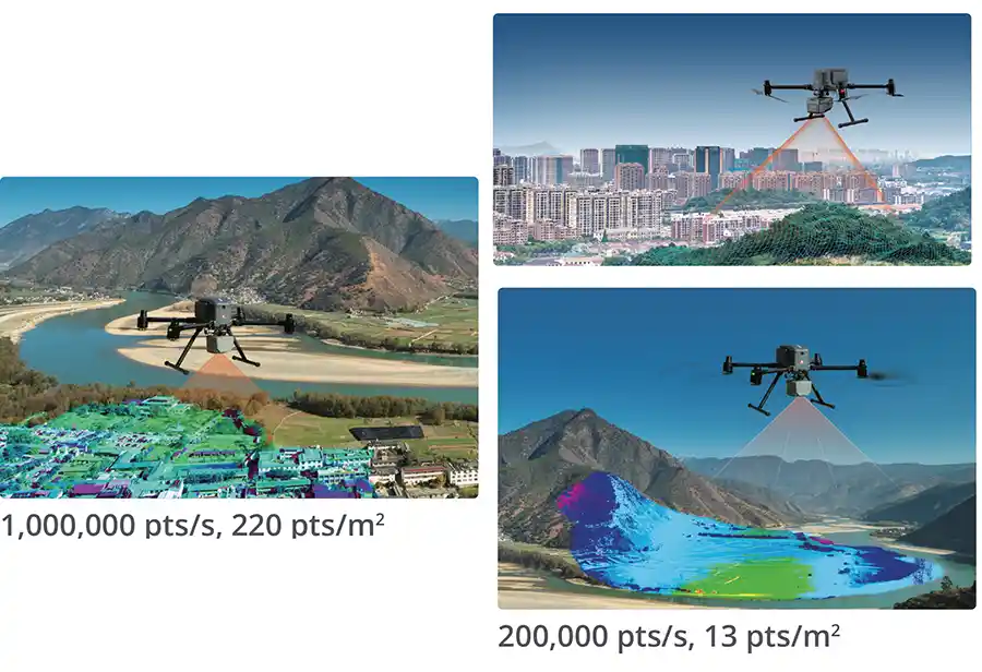 Camera Lidar CHCNAV AlphaAir 6