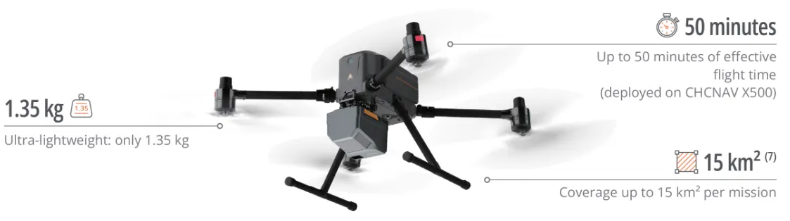 Camera Lidar CHCNAV AlphaAir 6