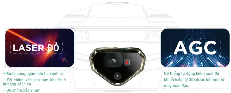 Máy GPS RTK STEC SDi Pro