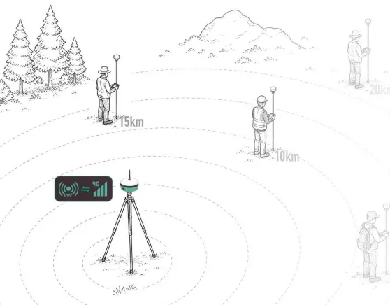 máy GPS RTK STEC SV5